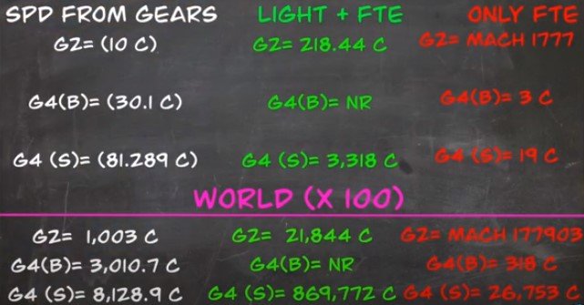 Jak szybki jest Luffy? (i jak porównuje się z innymi bohaterami) Jak szybki jest Luffy? (i jak porównuje się z innymi bohaterami)